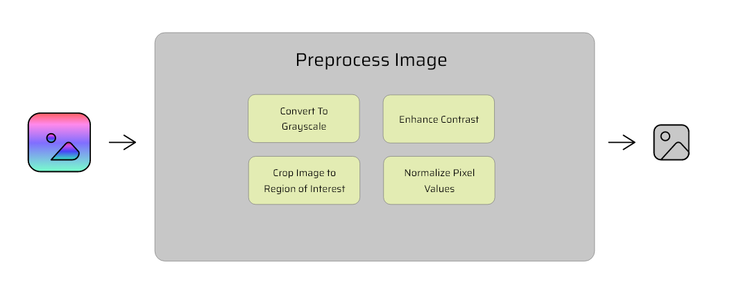 Description